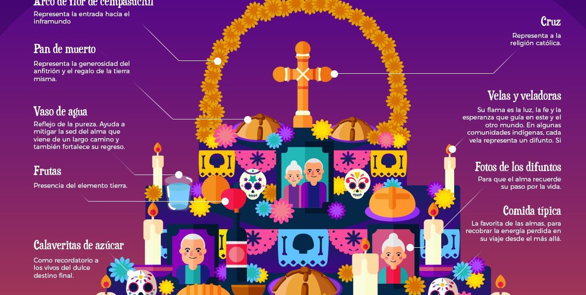 ¿Qué lleva y cómo hacer un altar de muertos en casa?